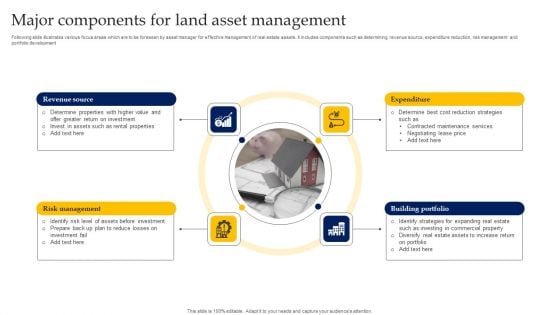 Major Components For Land Asset Management Brochure PDF