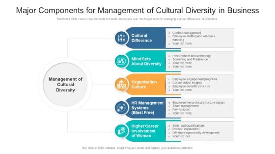 Major Components For Management Of Cultural Diversity In Business Ppt PowerPoint Presentation Layouts Graphics Download PDF