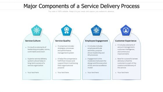 Major Components Of A Service Delivery Process Ppt PowerPoint Presentation File Objects PDF