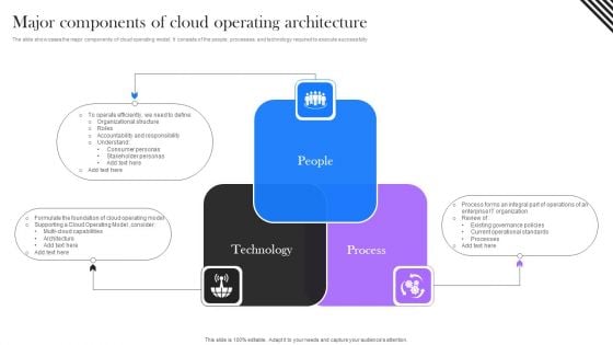 Major Components Of Cloud Operating Architecture Summary PDF