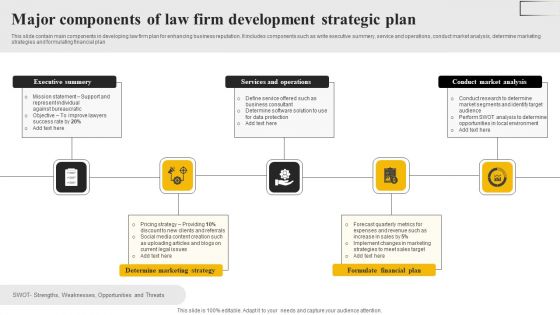 Major Components Of Law Firm Development Strategic Plan Mockup PDF