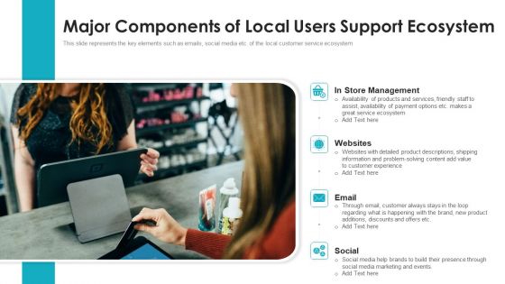 Major Components Of Local Users Support Ecosystem Ppt PowerPoint Presentation File Inspiration PDF