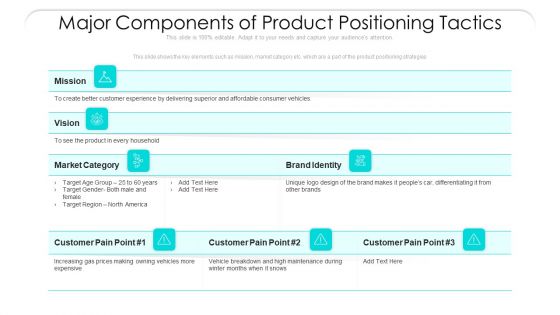 Major Components Of Product Positioning Tactics Ppt Infographic Template Portfolio PDF