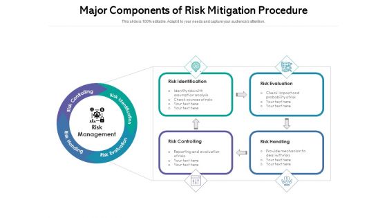 Major Components Of Risk Mitigation Procedure Ppt PowerPoint Presentation Portfolio Format PDF