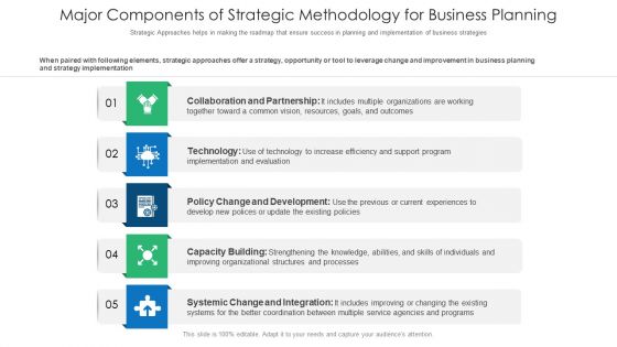 Major Components Of Strategic Methodology For Business Planning Ppt PowerPoint Presentation File Visuals PDF