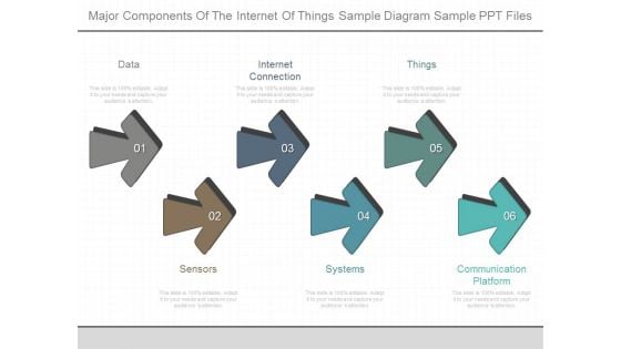 Major Components Of The Internet Of Things Sample Diagram Sample Ppt Files