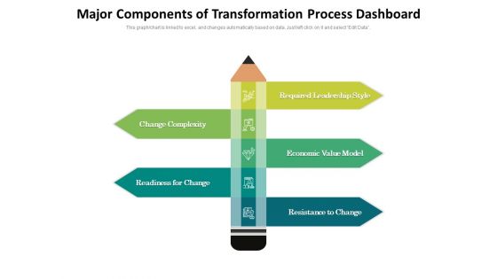 Major Components Of Transformation Process Dashboard Ppt PowerPoint Presentation Infographics Deck PDF