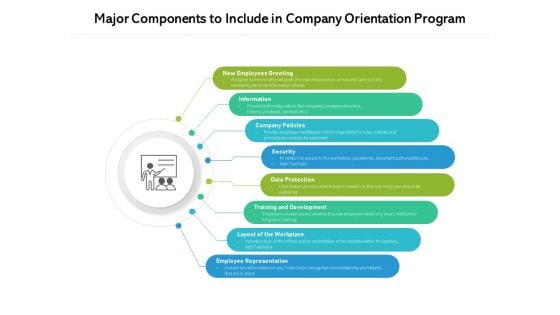 Major Components To Include In Company Orientation Program Ppt PowerPoint Presentation Gallery Summary PDF