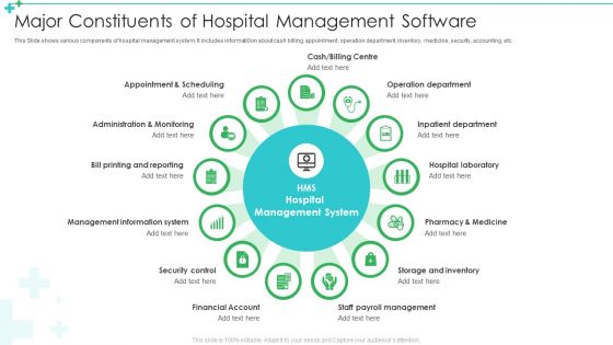 Major Constituents Of Hospital Management Software Ppt Infographics Professional PDF