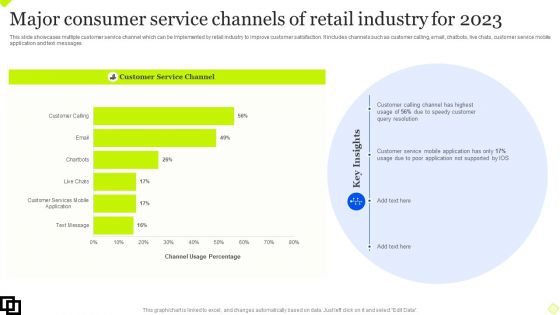 Major Consumer Service Channels Of Retail Industry For 2023 Designs PDF