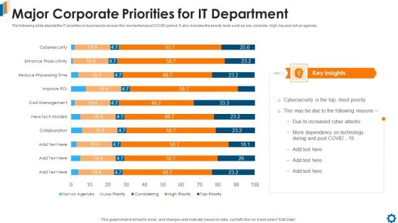 Major Corporate Priorities For It Department Ideas PDF