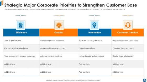 Major Corporate Priorities Ppt PowerPoint Presentation Complete With Slides