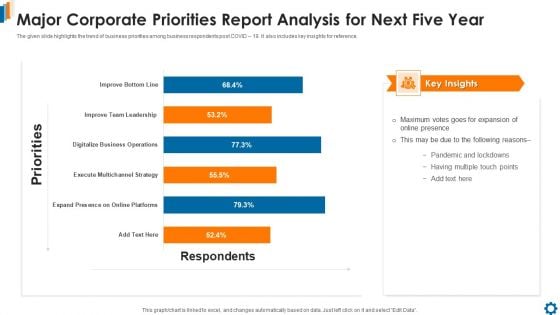 Major Corporate Priorities Report Analysis For Next Five Year Guidelines PDF