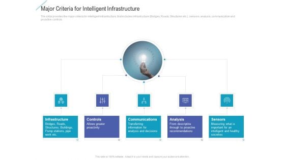 Major Criteria For Intelligent Infrastructure Introduction PDF