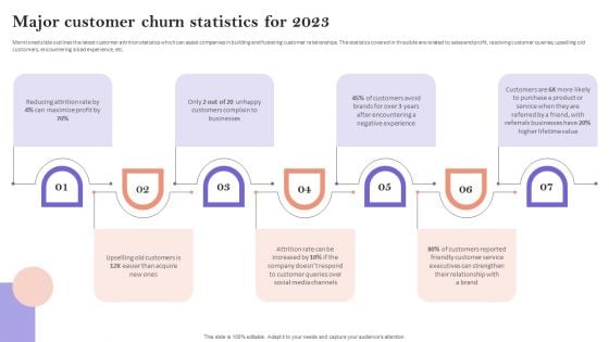 Major Customer Churn Statistics For 2023 Brochure PDF Major Customer Churn Statistics For 2023 Brochure PDF