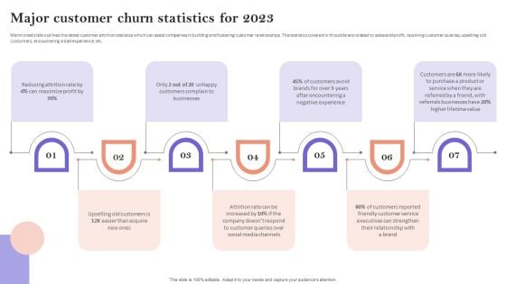 Major Customer Churn Statistics For 2023 Brochure PDF