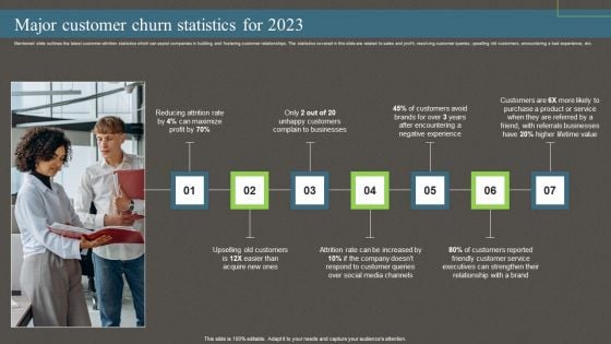 Major Customer Churn Statistics For 2023 Ppt PowerPoint Presentation File Layouts PDF