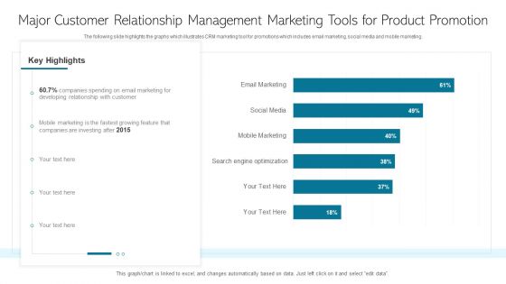 Major Customer Relationship Management Marketing Tools For Product Promotion Graphics Tutorials PDF