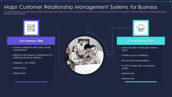 Major Customer Relationship Management Systems For Business Summary PDF