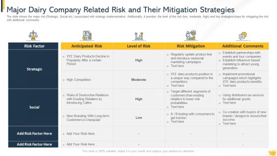 Major Dairy Company Related Risk And Their Mitigation Strategies Background PDF