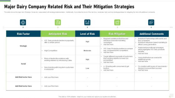 Major Dairy Company Related Risk And Their Mitigation Strategies Portrait PDF