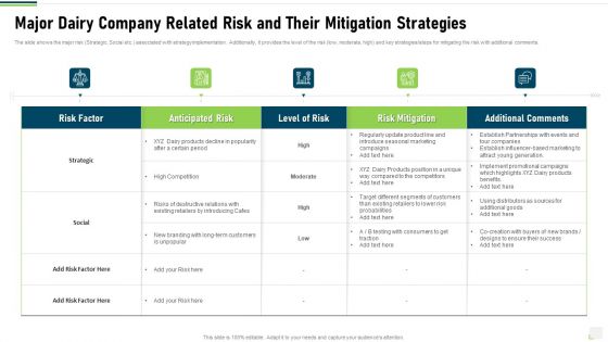 Major Dairy Company Related Risk And Their Mitigation Strategies Portrait PDF Major Dairy Company Related Risk And Their Mitigation Strategies Portrait PDF