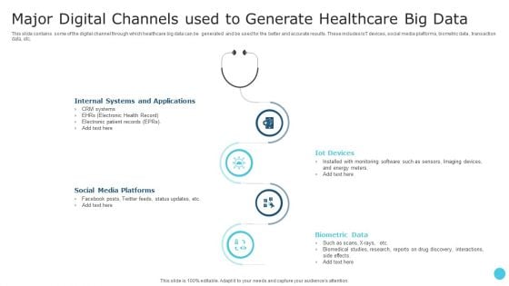 Major Digital Channels Used To Generate Healthcare Big Data Sample PDF