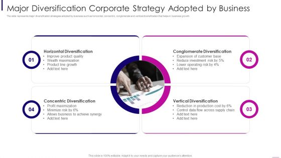 Major Diversification Corporate Strategy Adopted By Business Elements PDF Major Diversification Corporate Strategy Adopted By Business Elements PDF