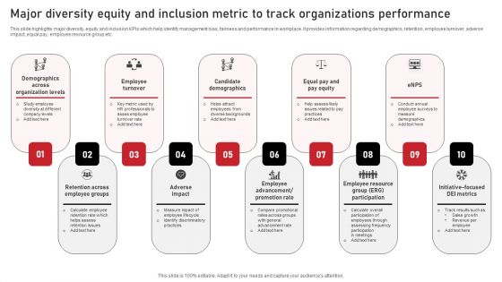 Major Diversity Equity And Inclusion Metric To Track Organizations Performance Diagrams PDF