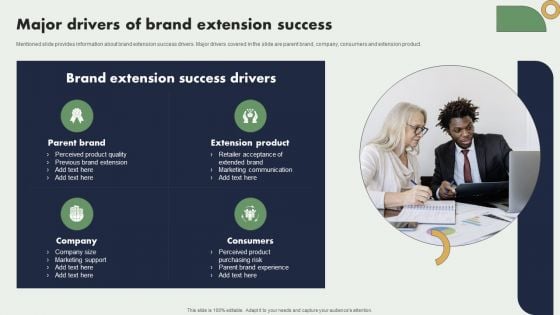 Major Drivers Of Brand Extension Success Brand Expansion Plan Ideas PDF