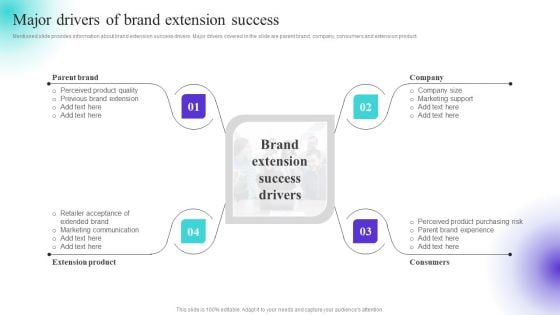 Major Drivers Of Brand Extension Success Ppt Gallery Maker PDF