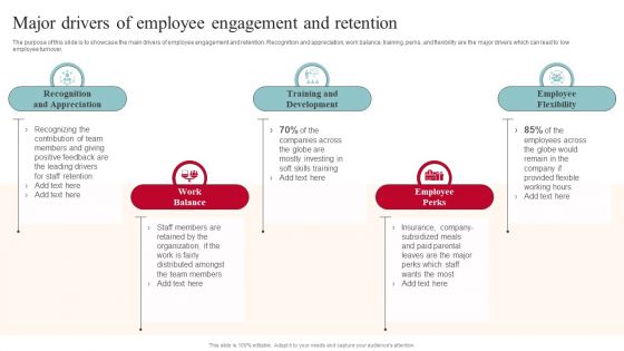 Major Drivers Of Employee Engagement And Retention Clipart PDF