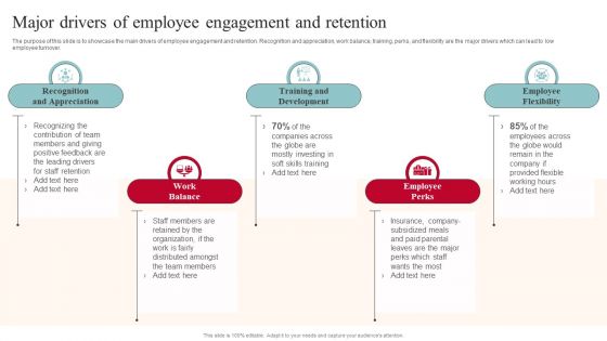 Major Drivers Of Employee Engagement And Retention Clipart PDF Major Drivers Of Employee Engagement And Retention Clipart PDF
