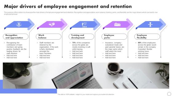 Major Drivers Of Employee Engagement And Retention Developing Employee Retention Techniques To Minimize Structure PDF