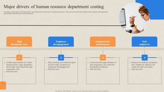 Major Drivers Of Human Resource Department Costing Guidelines PDF