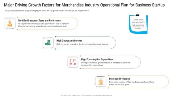 Major Driving Growth Factors For Merchandise Industry Operational Plan For Business Startup Elements PDF