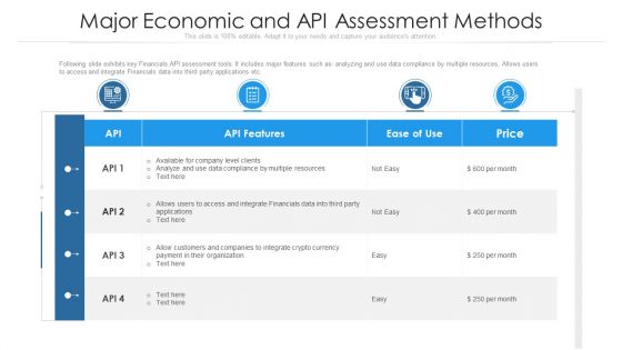 Major Economic And API Assessment Methods Ppt PowerPoint Presentation File Structure PDF