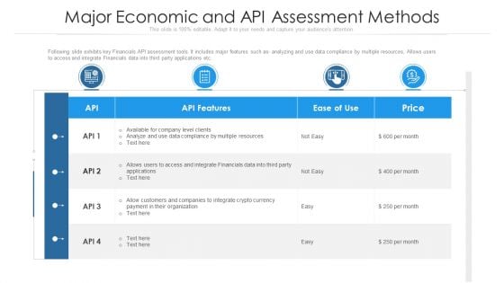 Major Economic And API Assessment Methods Ppt PowerPoint Presentation File Structure PDF Major Economic And API Assessment Methods Ppt PowerPoint Presentation File Structure PDF