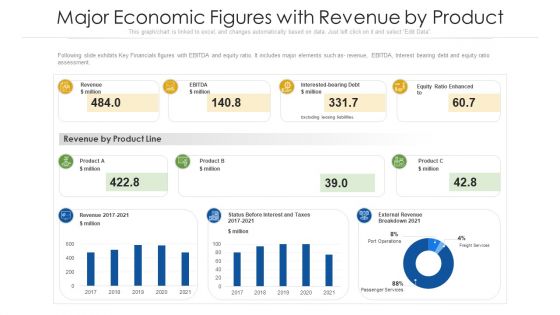 Major Economic Figures With Revenue By Product Ppt PowerPoint Presentation Gallery Guidelines PDF