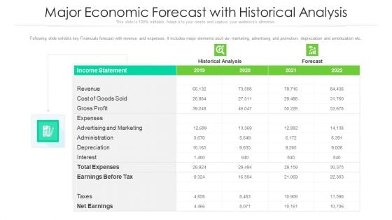 Major Economic Forecast With Historical Analysis Ppt PowerPoint Presentation Icon Professional PDF