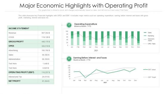 Major Economic Highlights With Operating Profit Ppt PowerPoint Presentation File Portfolio PDF