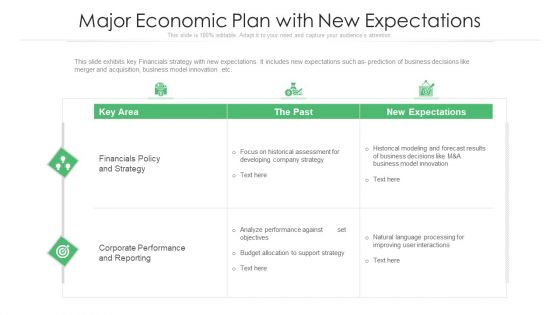 Major Economic Plan With New Expectations Ppt PowerPoint Presentation Gallery Graphic Tips PDF