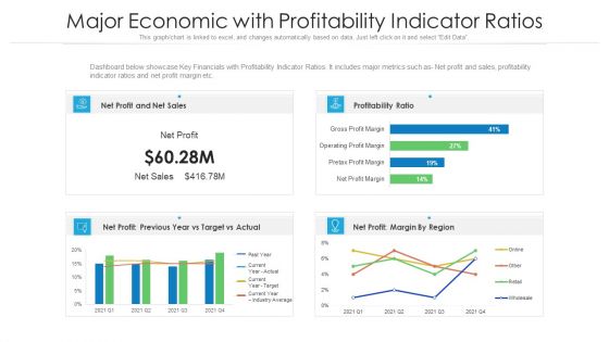 Major Economic With Profitability Indicator Ratios Ppt PowerPoint Presentation Gallery Layouts PDF