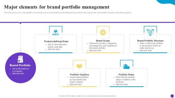 Major Elements For Brand Portfolio Management Brand Profile Strategy Guide To Expand Themes PDF