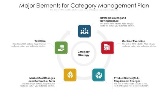 Major Elements For Category Management Plan Ppt Infographic Template Graphics PDF