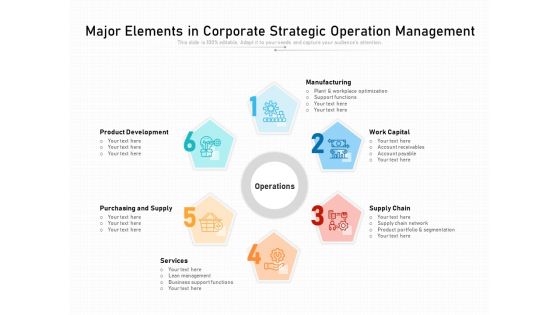 Major Elements In Corporate Strategic Operation Management Ppt PowerPoint Presentation File Guidelines PDF