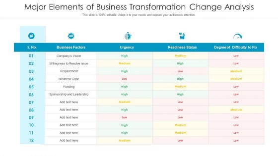 Major Elements Of Business Transformation Change Analysis Ppt PowerPoint Presentation Gallery Background PDF