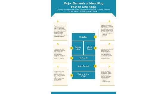 Major Elements Of Ideal Blog Post On One Page PDF Document PPT Template