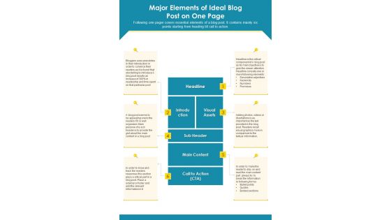 Major Elements Of Ideal Blog Post On One Page PDF Document PPT Template Major Elements Of Ideal Blog Post On One Page PDF Document PPT Template