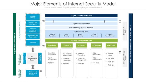 Major Elements Of Internet Security Model Ppt PowerPoint Presentation Slides Mockup PDF